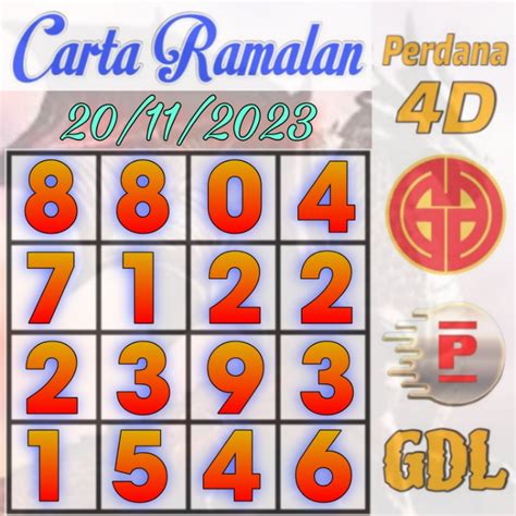 4d result gidapp|4D Results Monday, 20 November, 2023 (11/20/2023) .